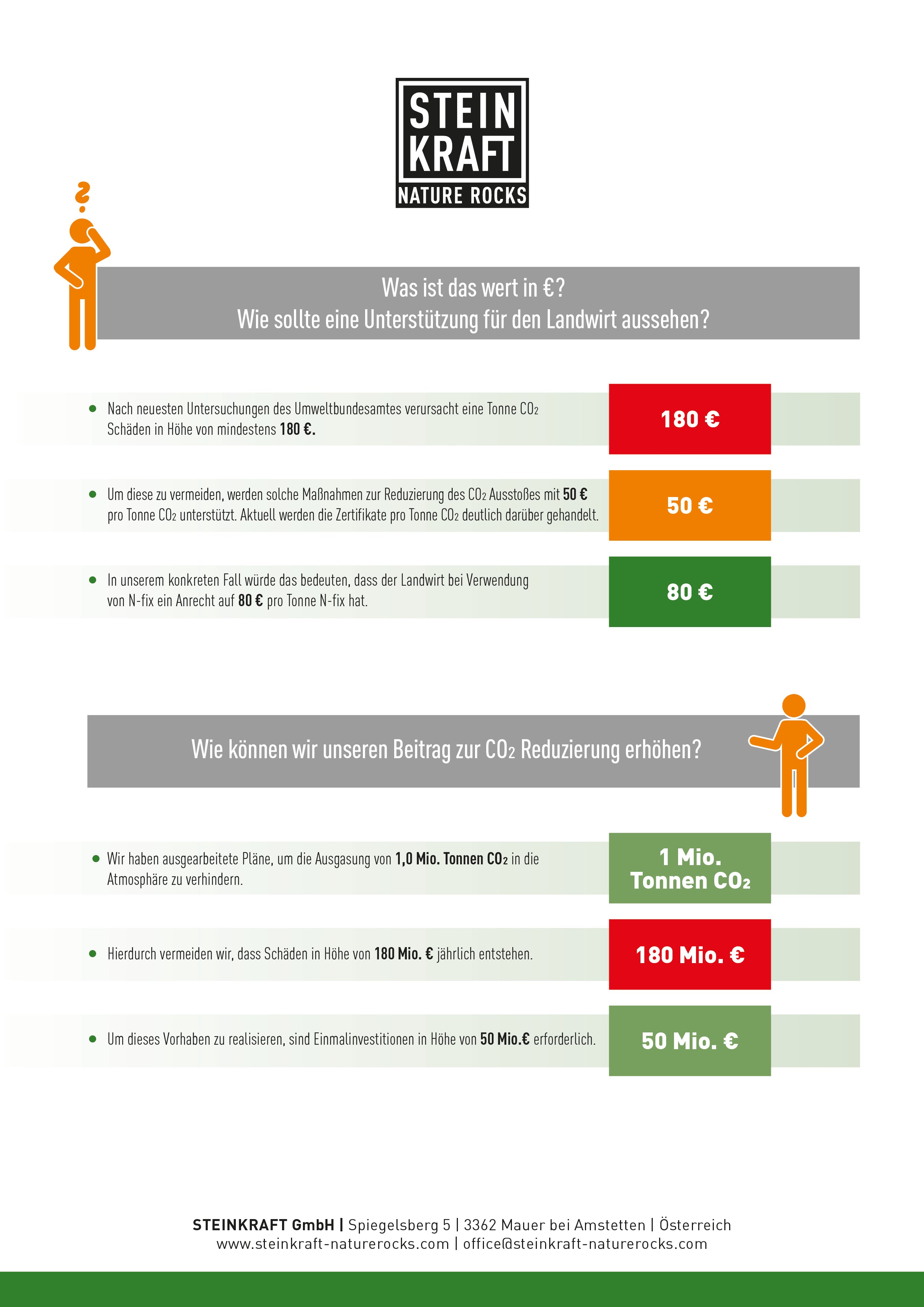 GÜLLEKRAFT N-FIX