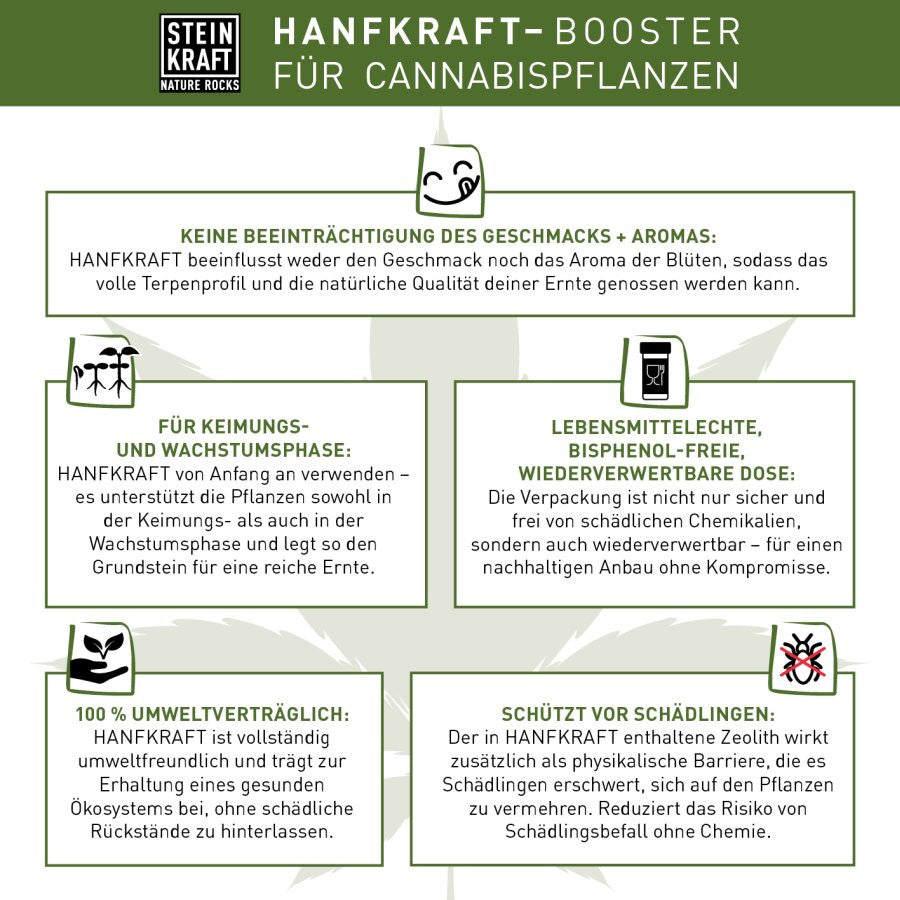 STEINKRAFT HANFKRAFT BlattDünger mit Zeolith für Cannabispflanzen