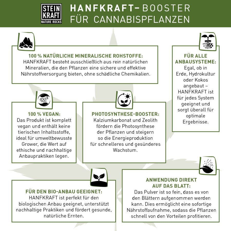 HANFKRAFT-Blatt Dünger mit Zeolith