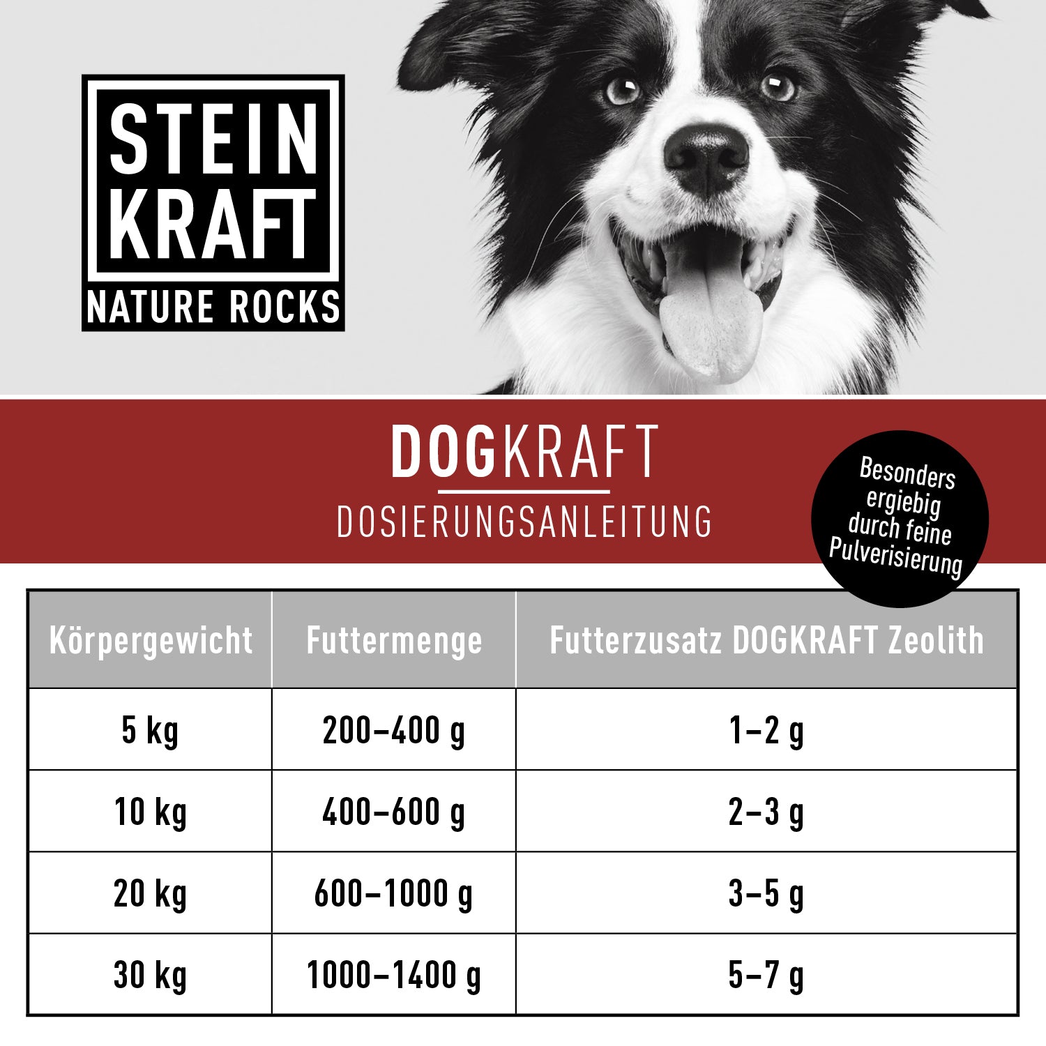 STEINKRAFT Zeolith für Hunde ist besonders ergiebig und effektiv durch seine feine Pulverisierung. Dosierungsanleitung: 5 kg Körpergewicht 1-2g Zeolith zum Futter dazu, 10kg Hundekörpergewicht 2-3g Zeolith dazu, 20kg Körpergewicht 3-5kg dazu