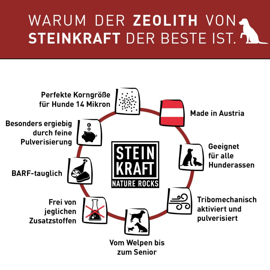 STEINKRAFT Zeolith für Hunde: perfekte Korngröße, Barf-tauglich, alle Hunderassen, made in Austria, perfekte Korngröße 14 Mikron
