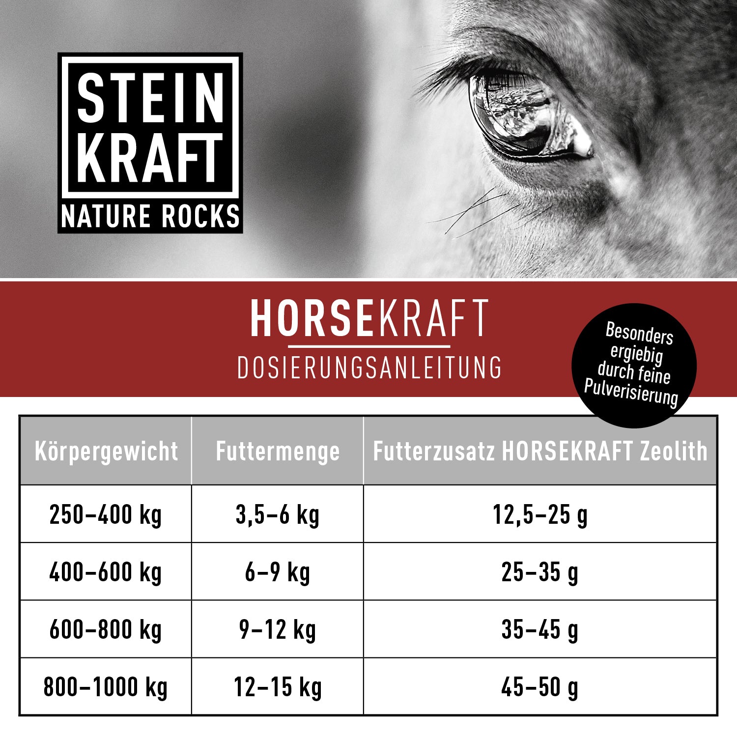 STEINKRAFT Zeolith für Pferde: Dosierungsanleitung. Beachte, das Pulver ist besonders ergiebig durch die feine Pulverisierung. Unterstützend bei Kotwasser und Ekzemen.
