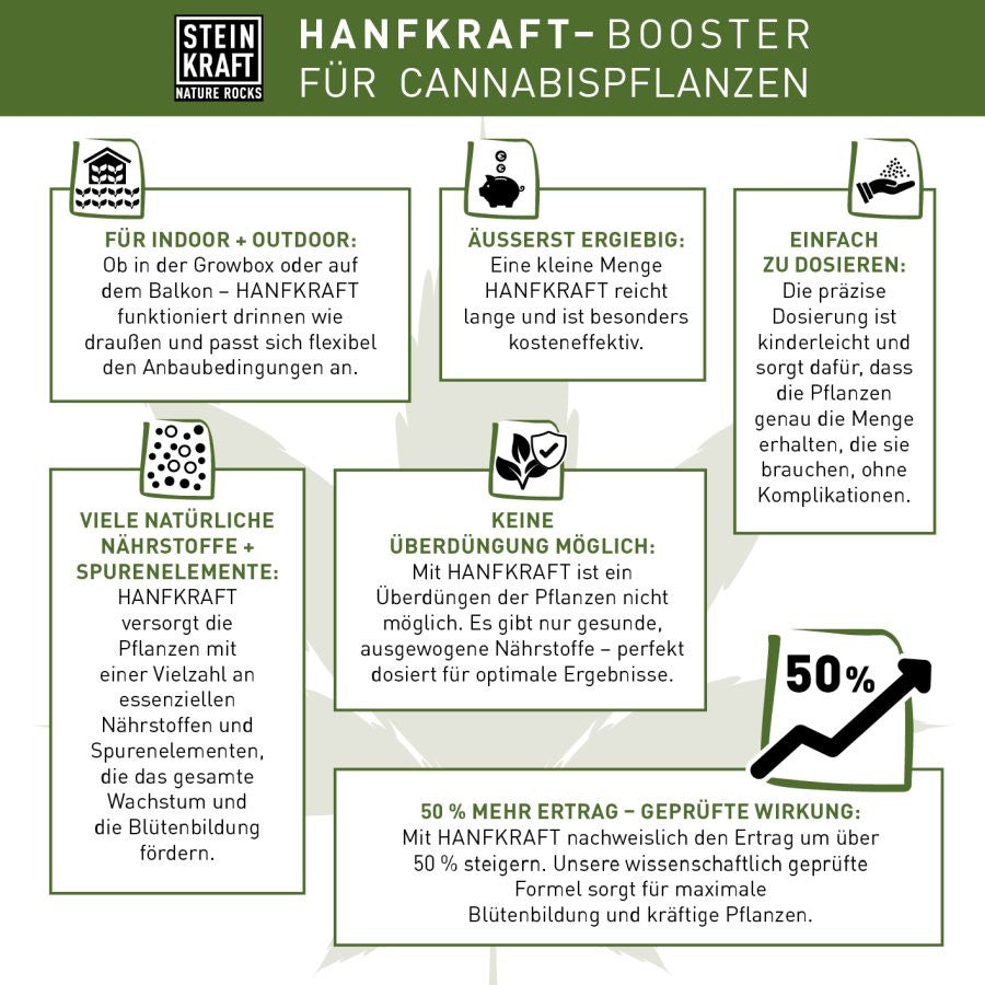 HANF.KRAFT-Blatt Dünger mit Zeolith