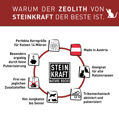 STEINKRAFT Zeolith für Katzen:  Premiumprodukt Produktkriterien - made in Austria, geeignet für alle Katzenrassen, von Jungkatze bis Senior, perfekte Korngröße 14Mikron, tribomechanisch aktiviert